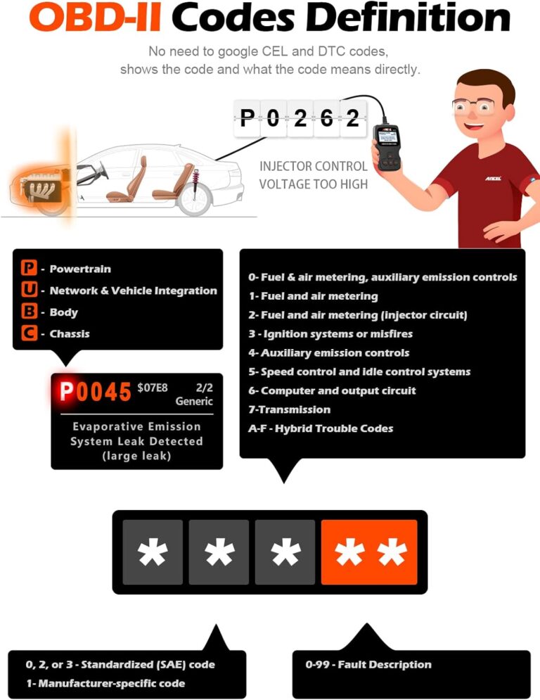 ANCEL AD310 Scanner Review