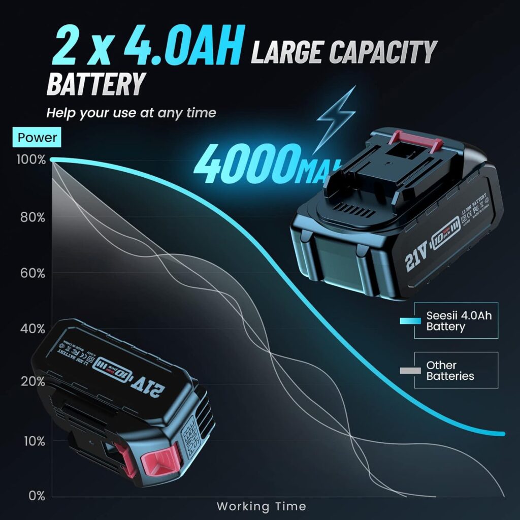 SeeSii Brushless Power Impact Wrench Review - Best Tool Reviews